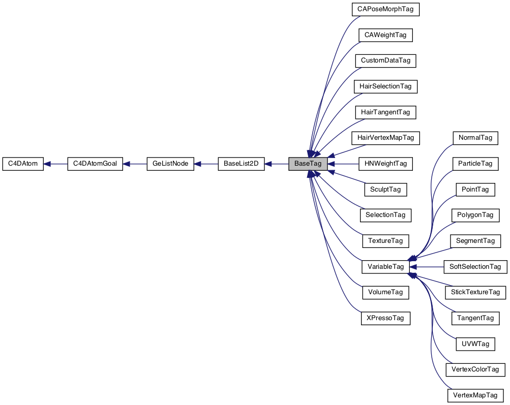 Inheritance graph