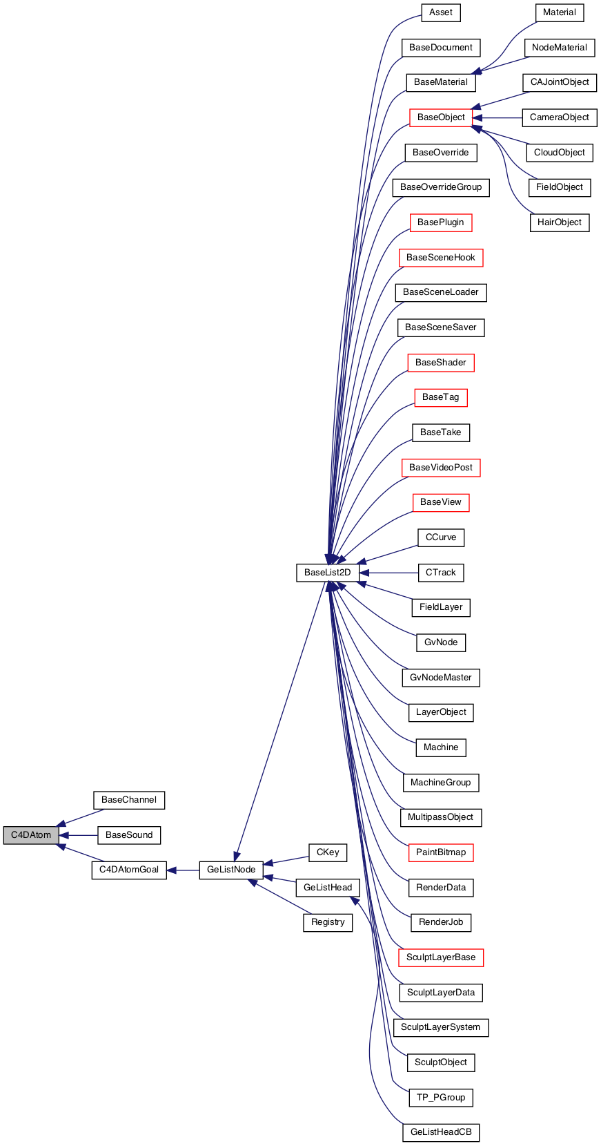 Inheritance graph