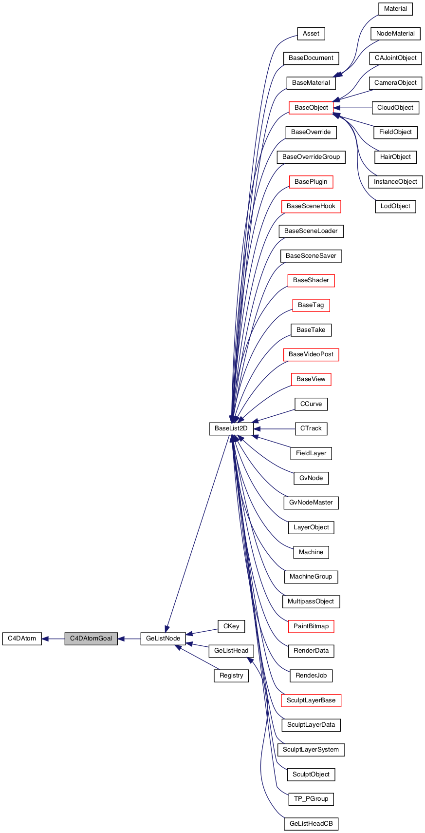 Inheritance graph