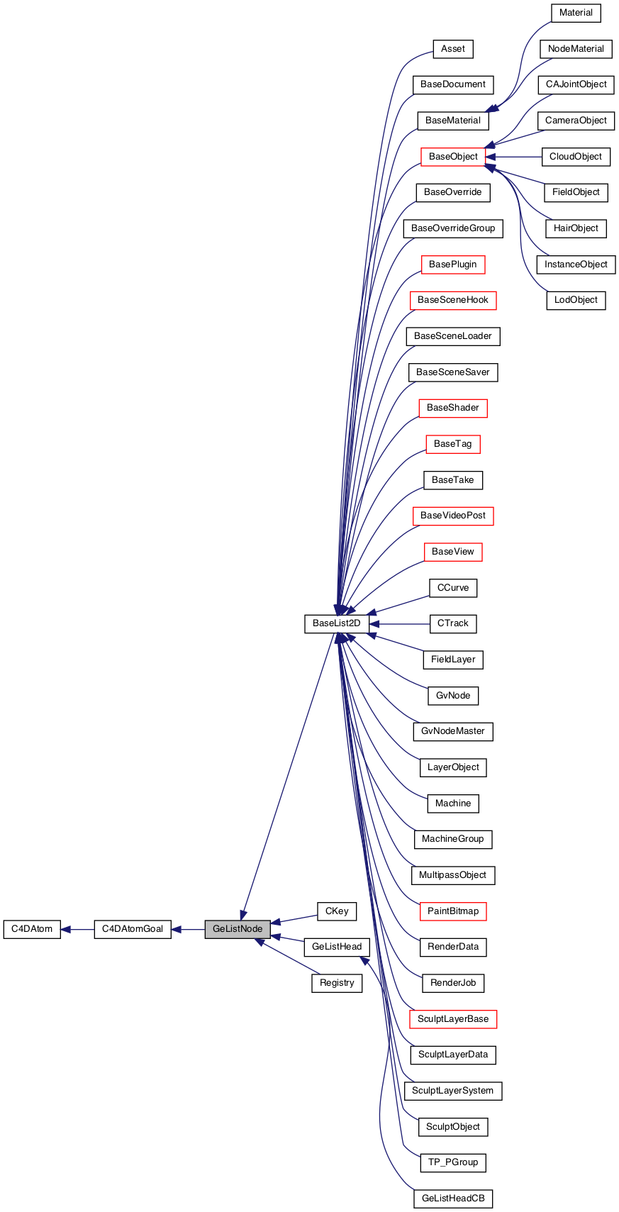 Inheritance graph