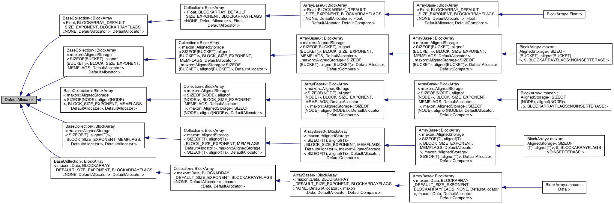 Inheritance graph