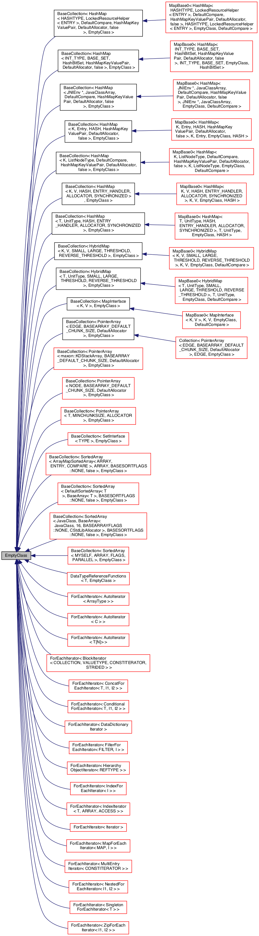 Inheritance graph