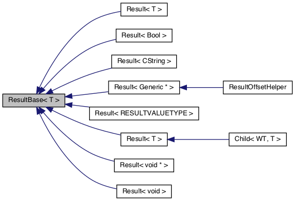Inheritance graph