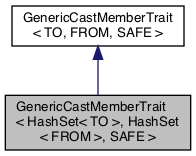GenericCastMemberTrait Struct Template Reference : Cinema 4D C++ SDK