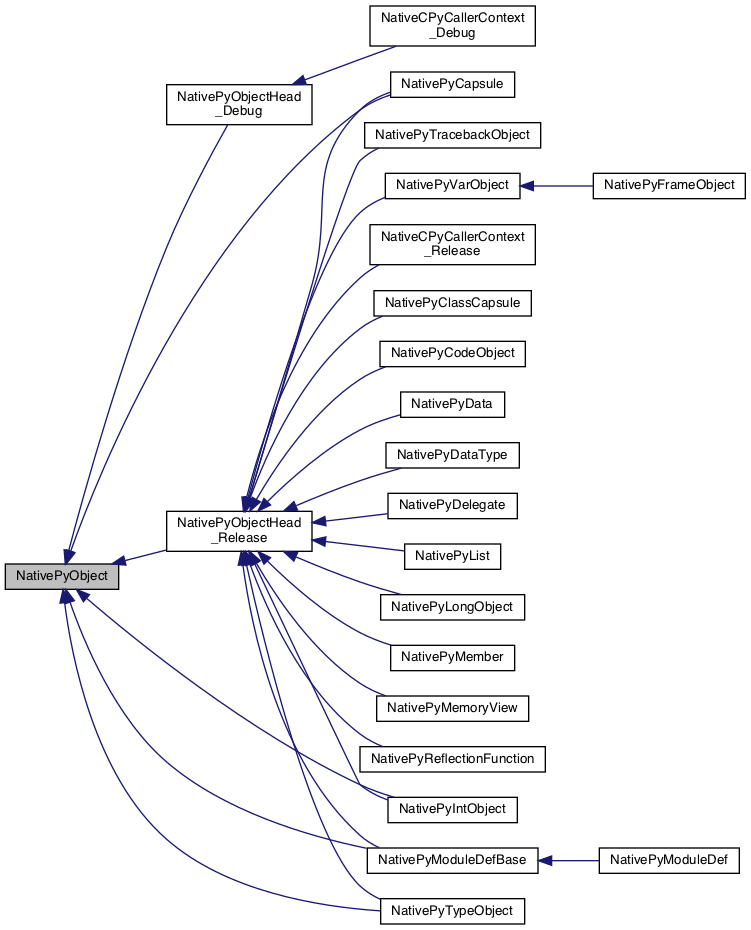 Inheritance graph