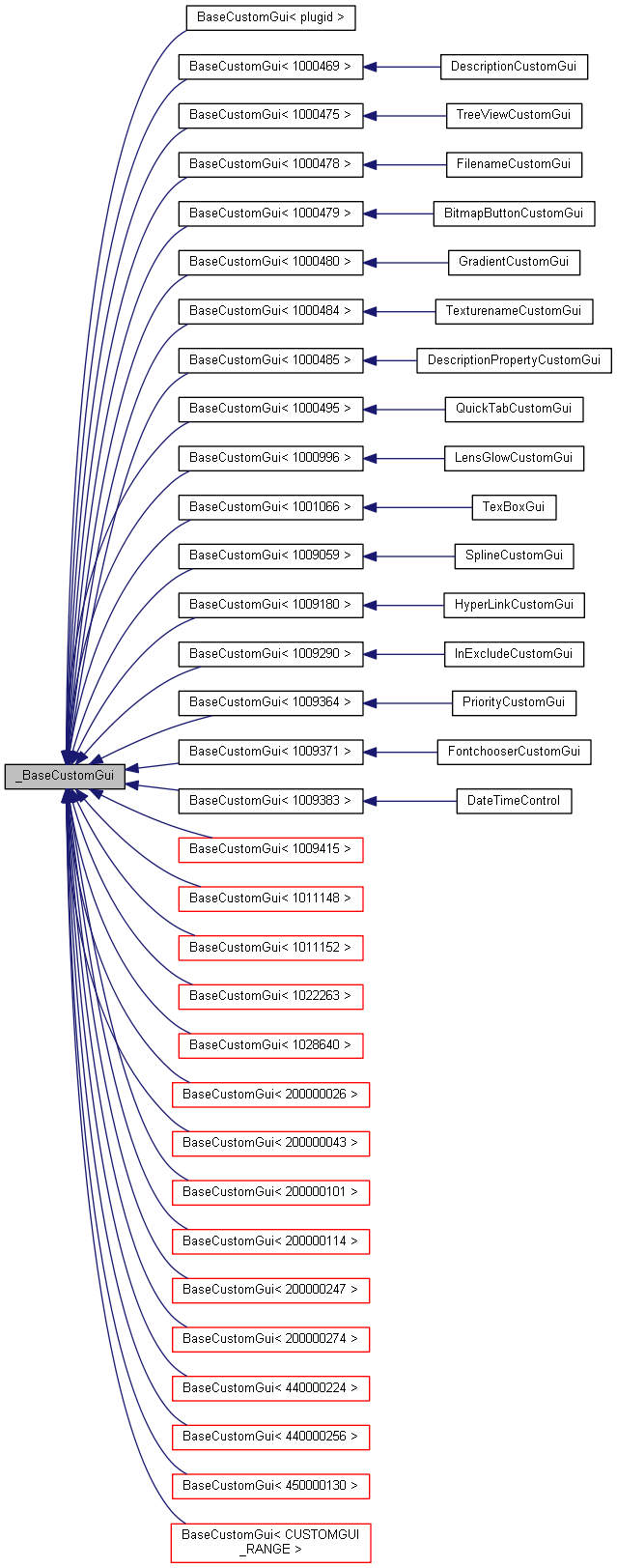 Inheritance graph