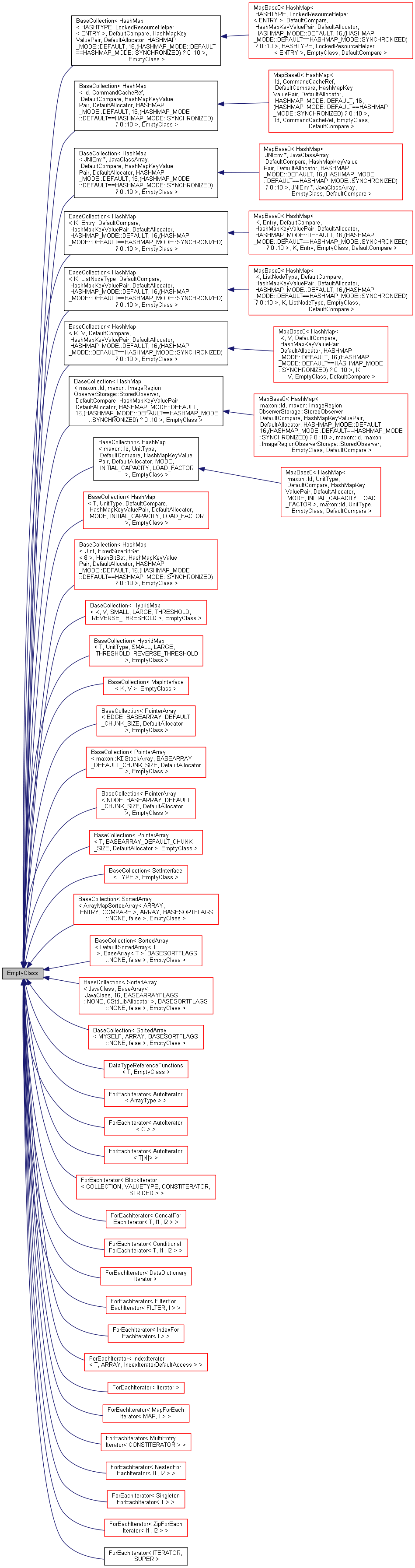 Inheritance graph