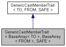 GenericCastMemberTrait Struct Template Reference : Cinema 4D C++ SDK