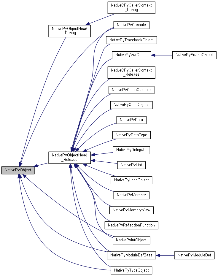 Inheritance graph