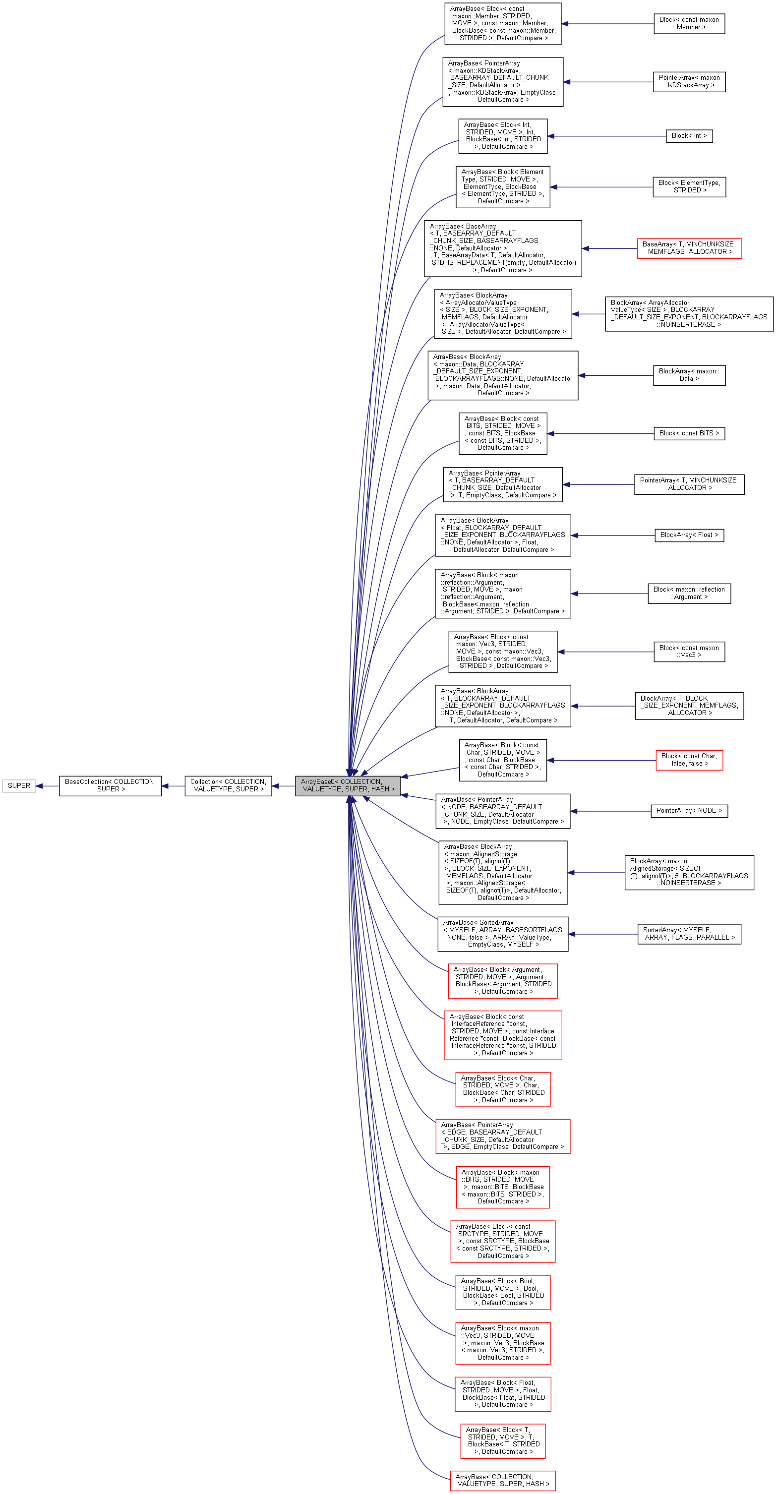 Inheritance graph