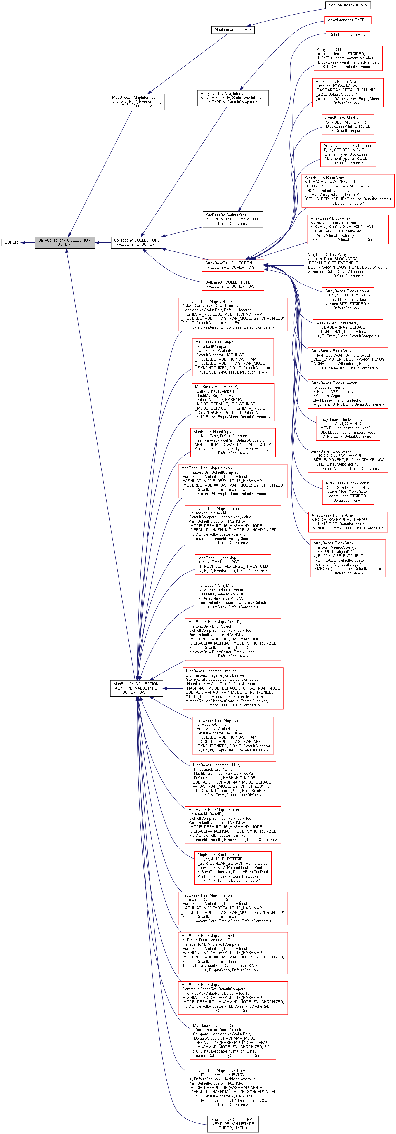 Inheritance graph
