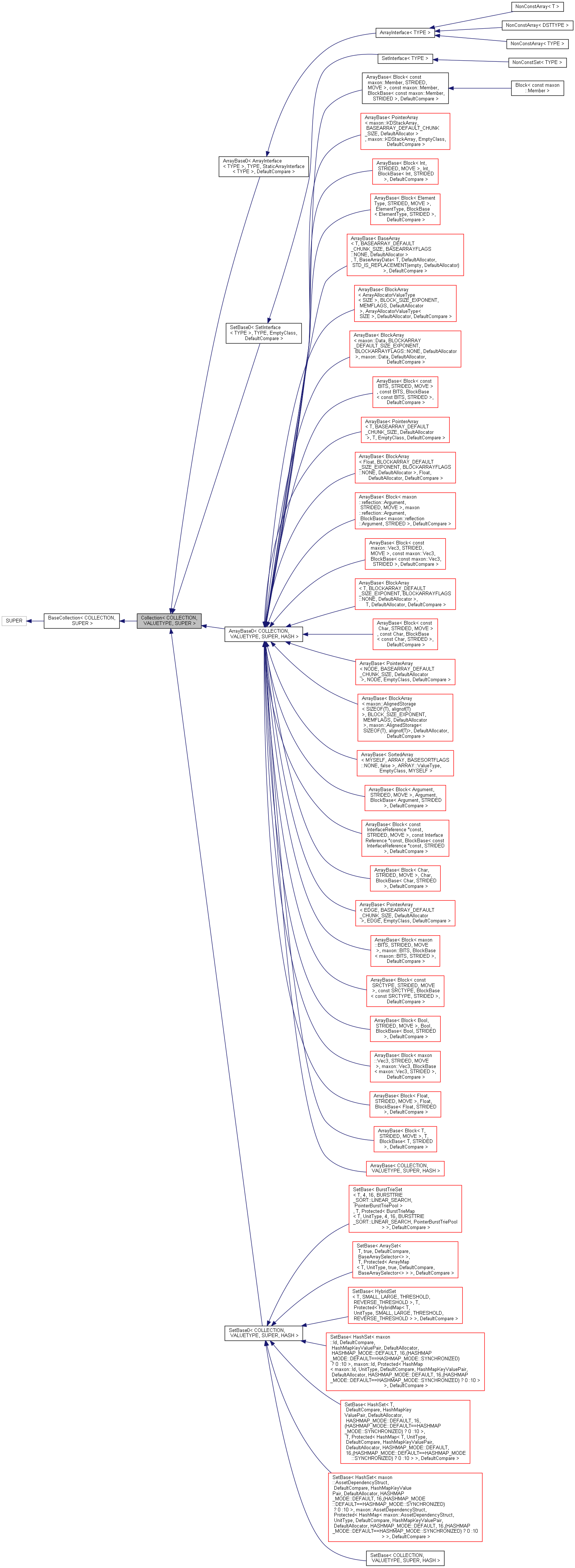 Inheritance graph