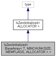 IsZeroInitialized Struct Template Reference : Cinema 4D C++ SDK