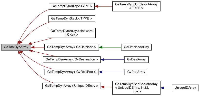 Inheritance graph