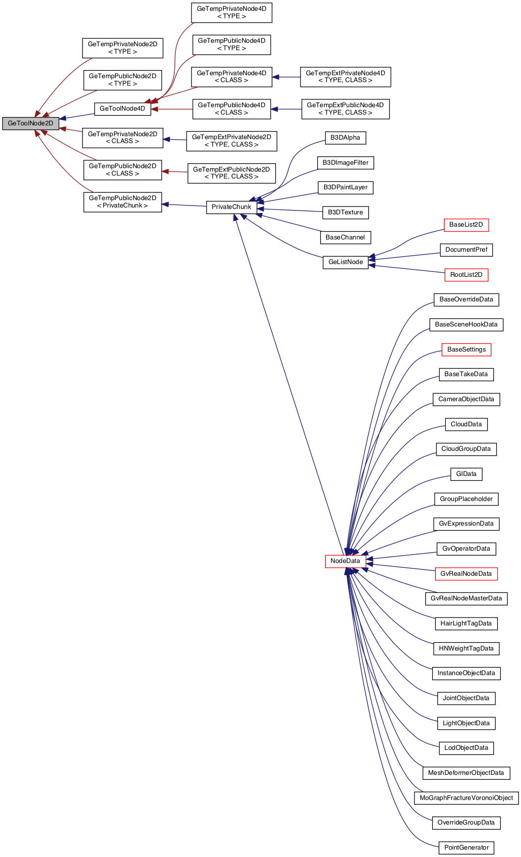 Inheritance graph