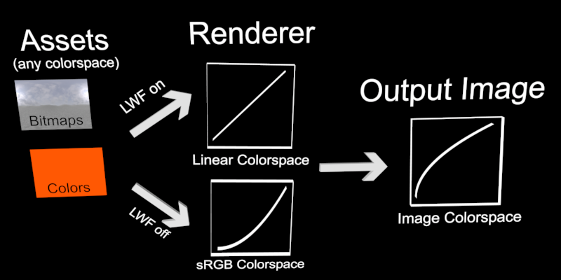 ../_images/colorprofile_lwf_pipeline.png