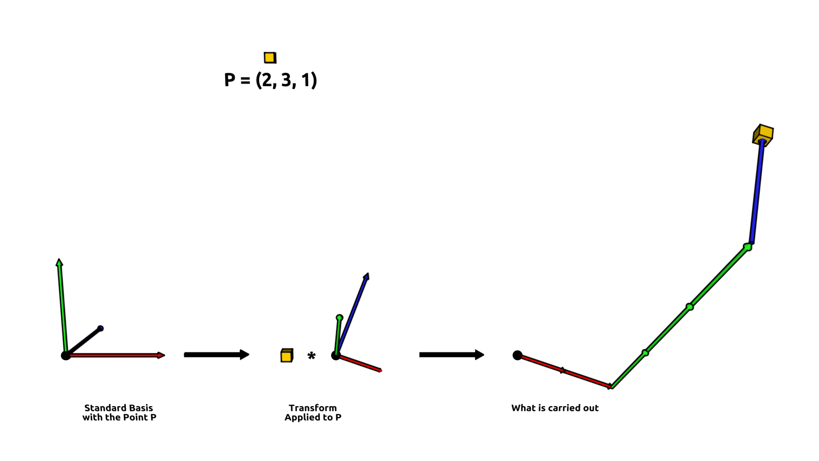 ../_images/matrix_transform.png