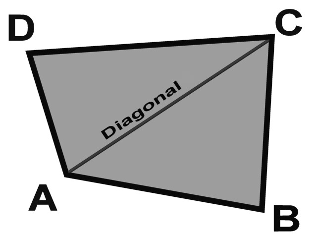 A planar quadrangle