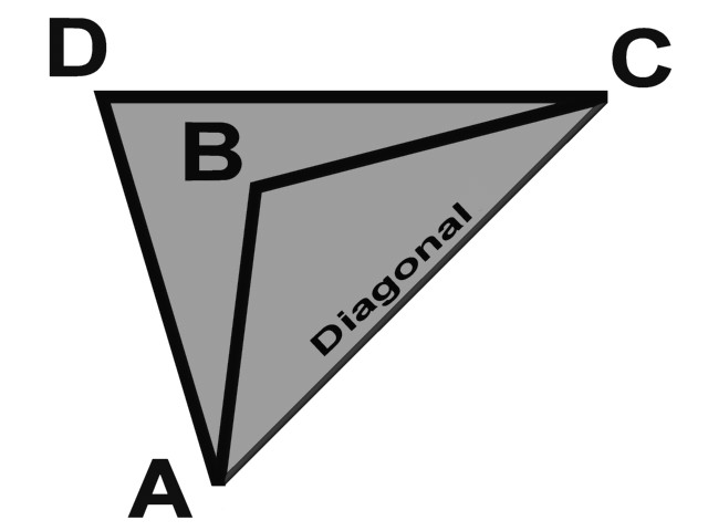 Angle at point B is greater than 180 - the polygon overlaps