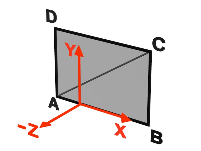 Polygons in Cinema 4D have their own coordinate system