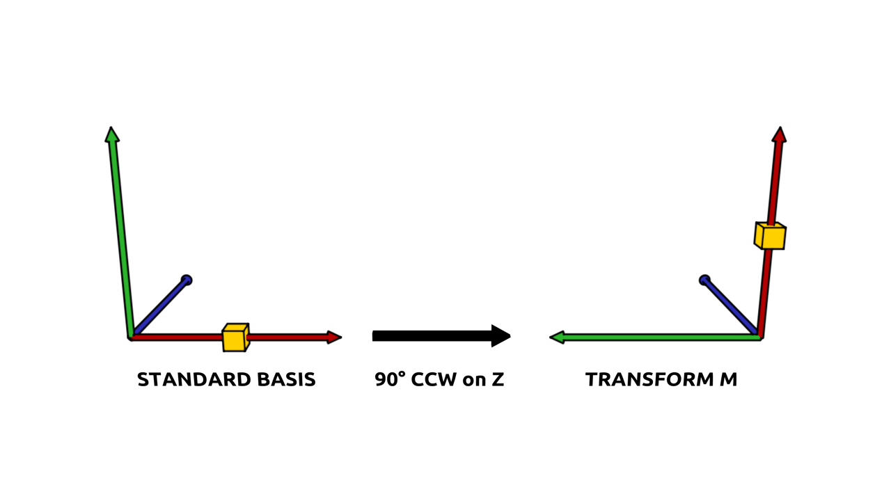../_images/matrix_rotation.png