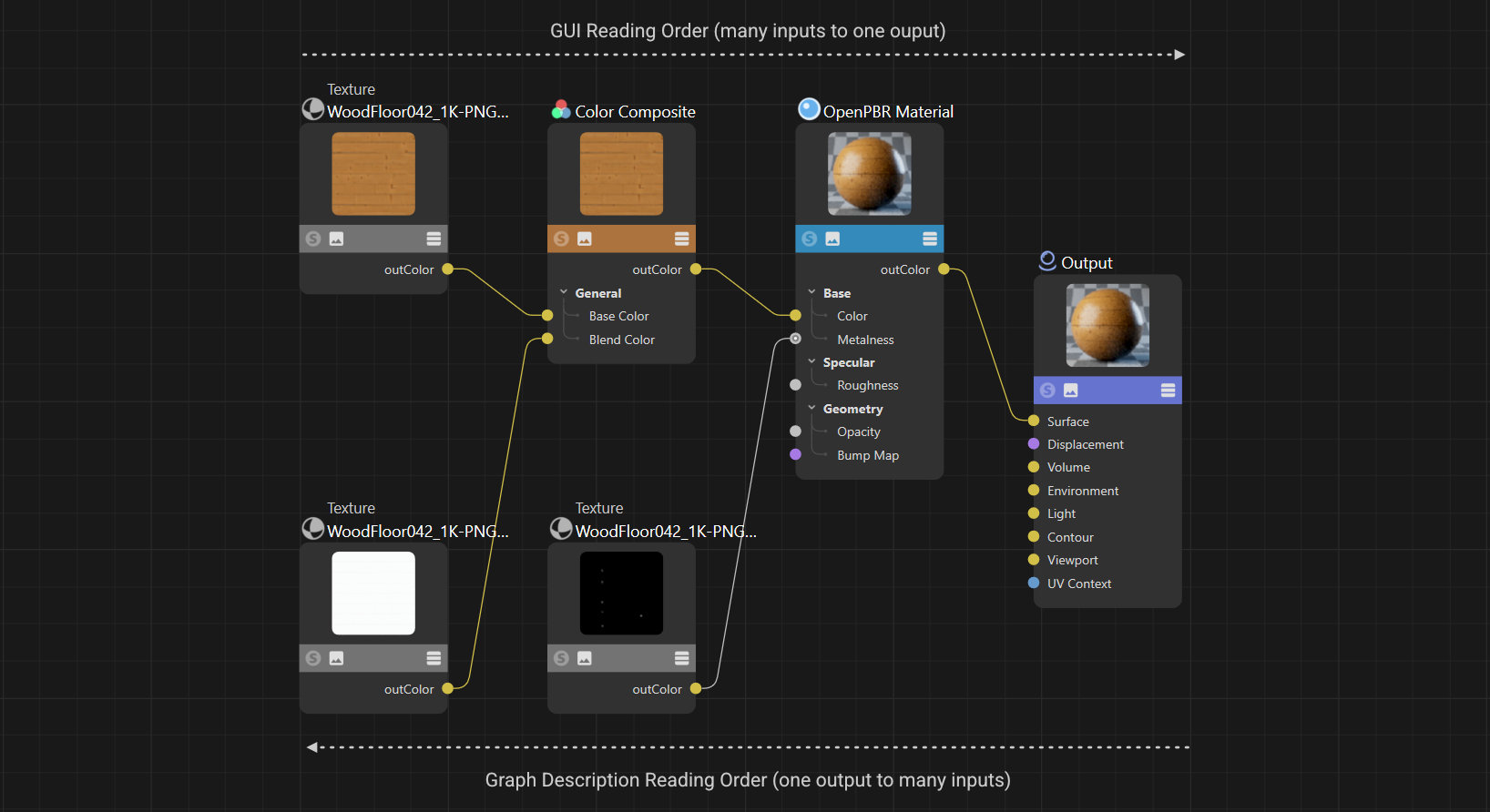 ../_images/manual_graph_descriptions_reading_direction_node_editor.png