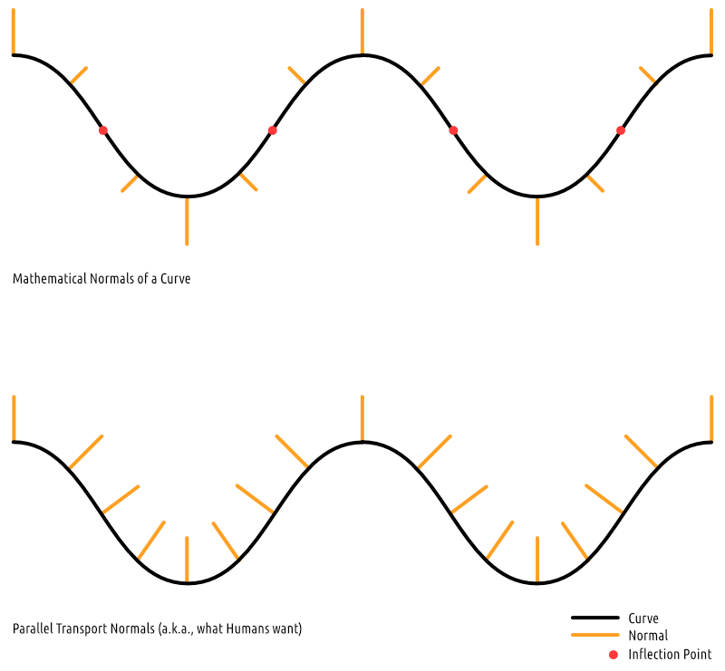 cruveature_spline.png